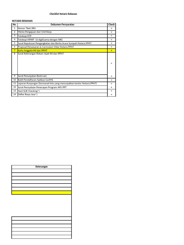 Checklist Persyaratan Notaris Rekanan | PDF