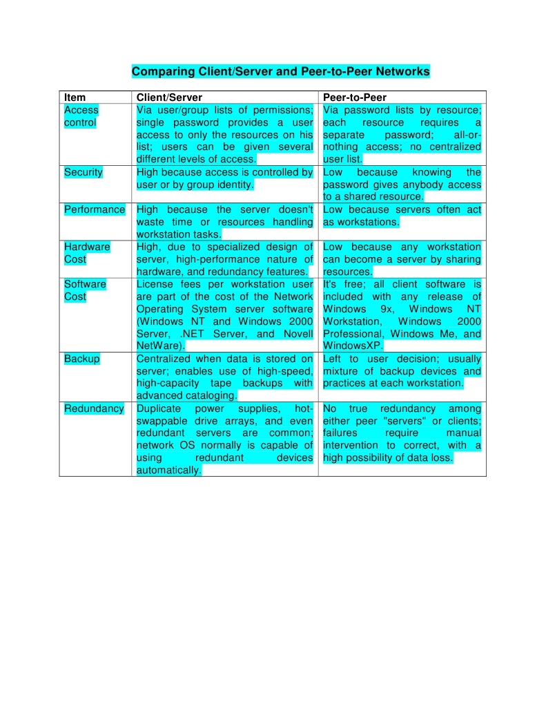 Comparing Client | PDF