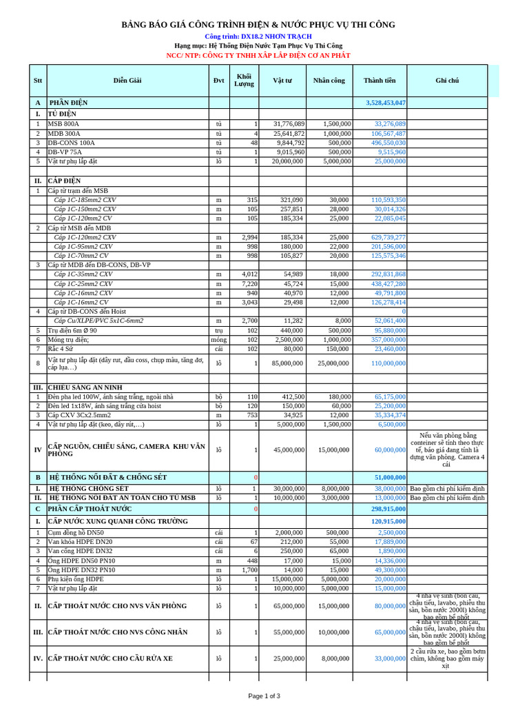 BÁO GIÁ ĐIỆN NƯỚC THI CÔNG- AN PHÁT | PDF