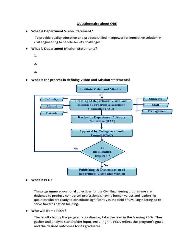 OBE Questionnaire for Civil Engineering Program | PDF | Knowledge ...