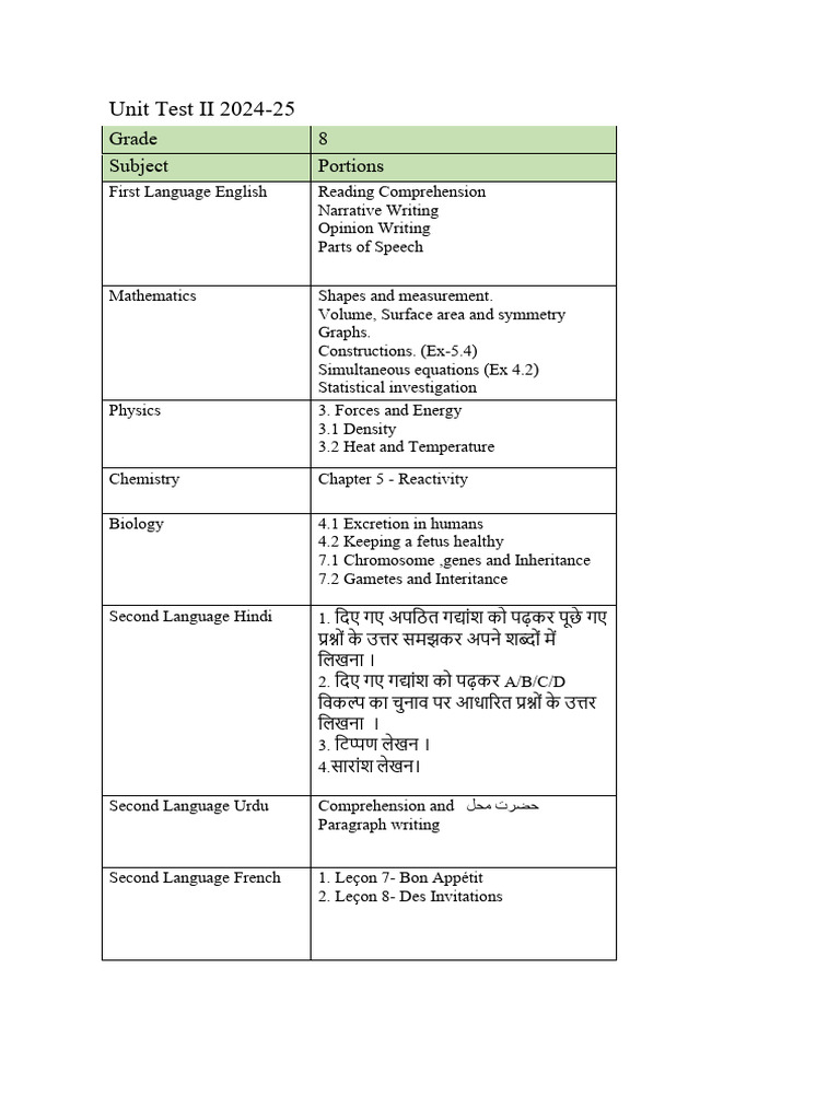 Consolidated Grade 8 Unit Test 2 Portions-2024 | PDF
