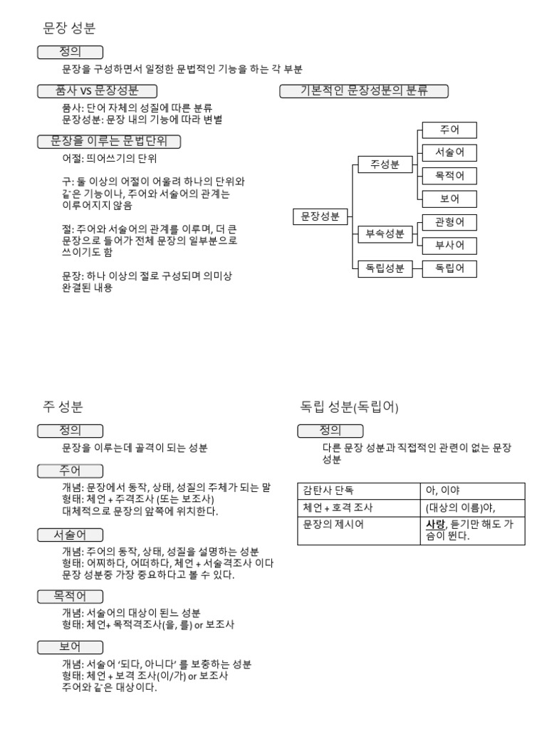 국어 문법 총정리 문장파트 | PDF