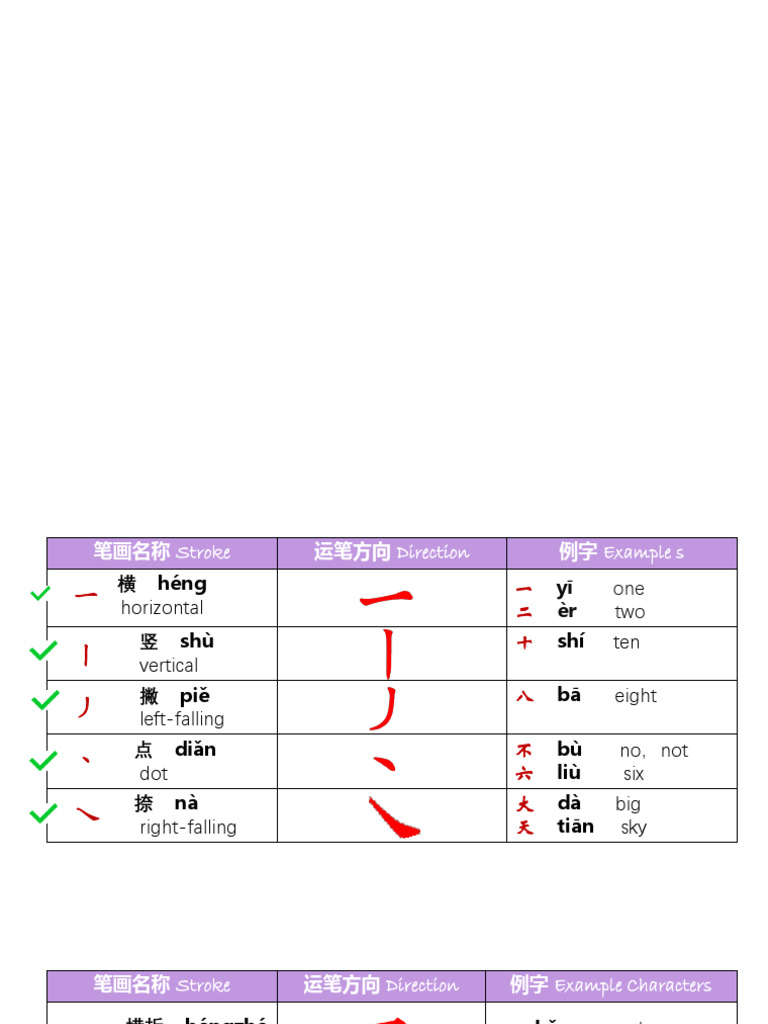 Chinese Character Writing Guide | PDF | Writing | Chinese Characters