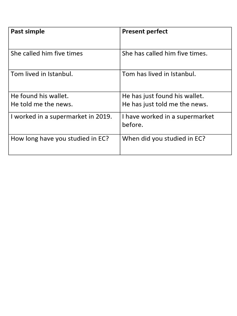 Past Simple vs. Present Perfect Grammar | PDF