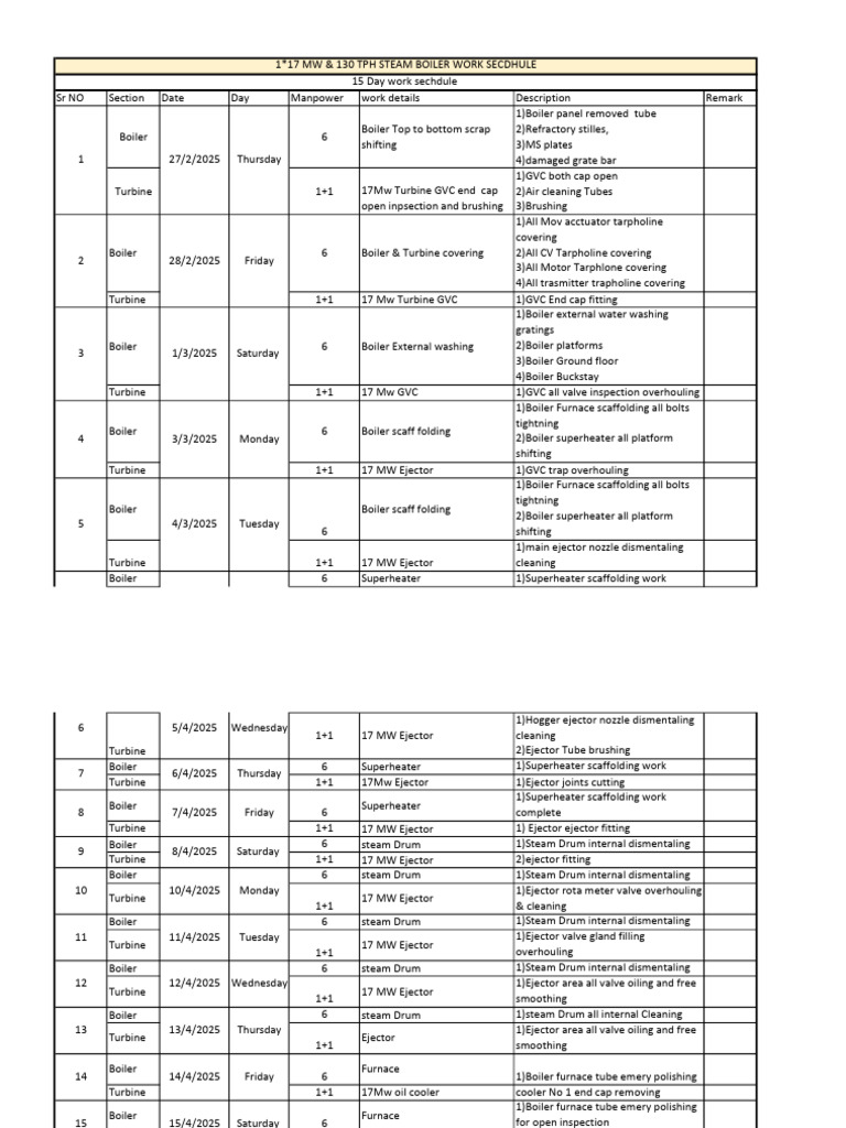 Boiler and Turbine Maintenance Schedule | PDF | Boiler | Steam