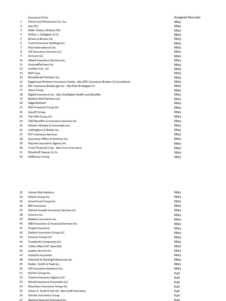 List of Insurance Firms by Recruiter | PDF | Companies Of The United ...