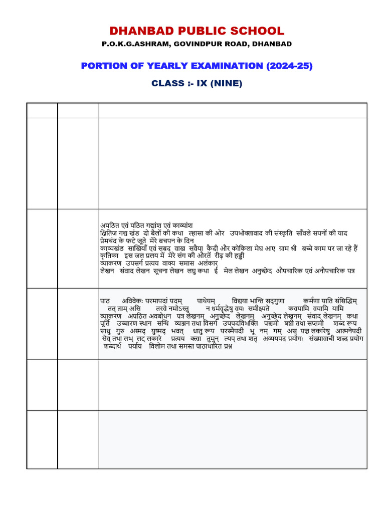 Class 9 Yearly Exam Syllabus 2024-25 | PDF | Geometry | Triangle