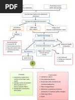 Acls Cheat Sheet PDF | PDF | Cardiopulmonary Resuscitation | Cardiac Arrest