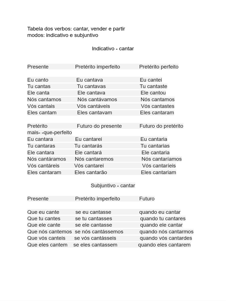 Conjugação de Verbos: Cantar, Vender, Partir | PDF | Famílias ...