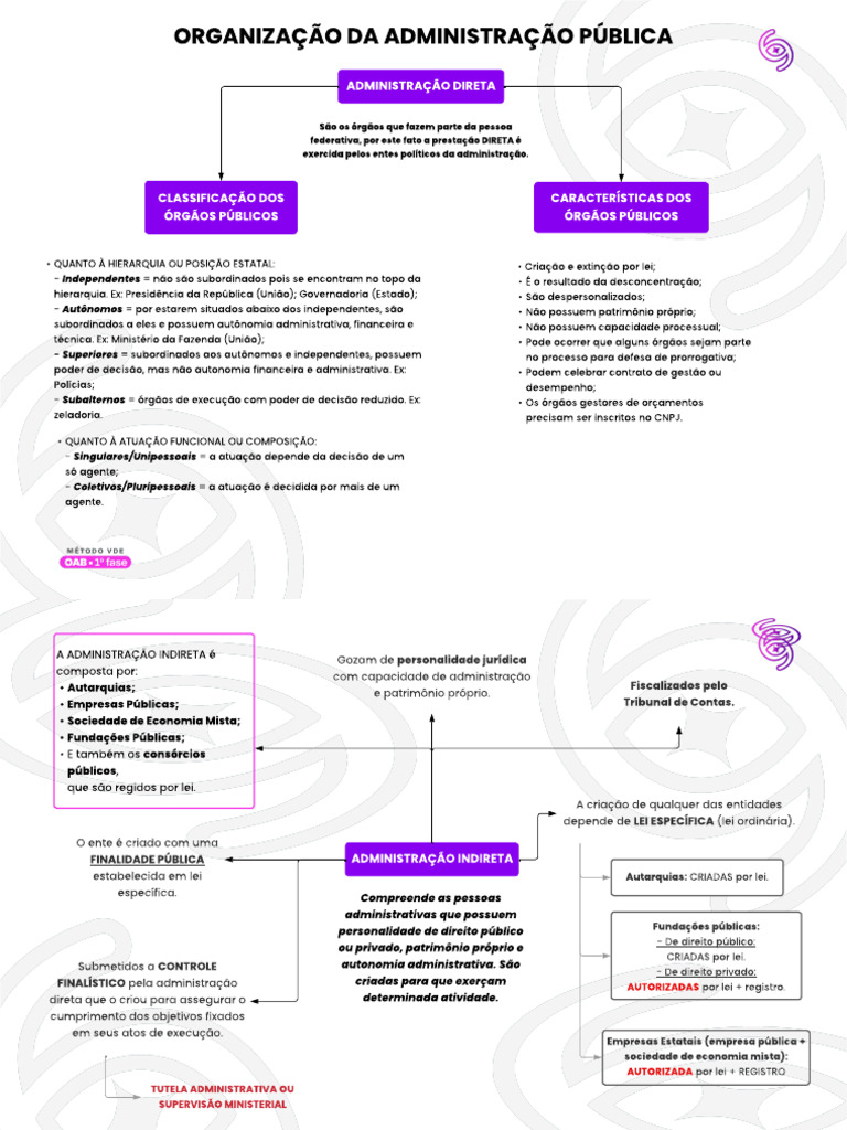 Estrutura da Administração Pública | PDF | Economias | Esfera pública