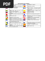 Phonetic Alphabet for Maritime Communication | PDF | Shipping | Ships