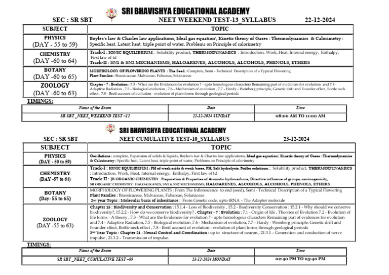 40 - SR SBT - Week End-13 - 22-12.24 & Cum-10 - 23.12.24 - Syllabus ...