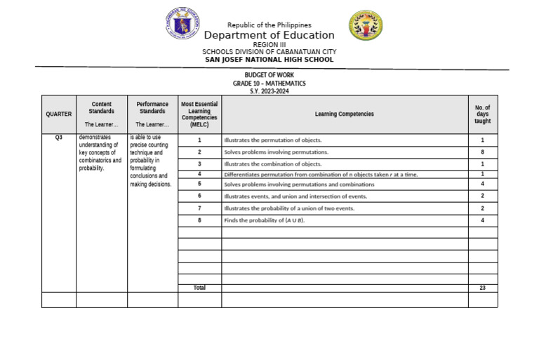 Grade 10 Math Budget of Work 2023-2024 | PDF | Learning | Mathematics
