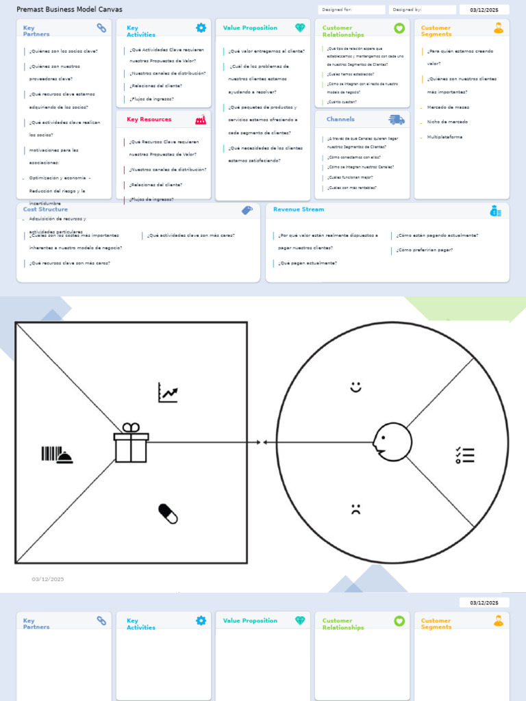 Plantilla Business Model Canvas | PDF | Ciencias económicas | Economias