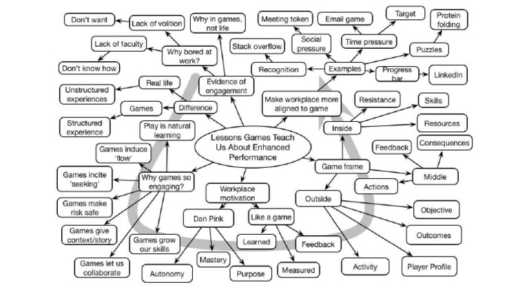 Game Theory | PDF