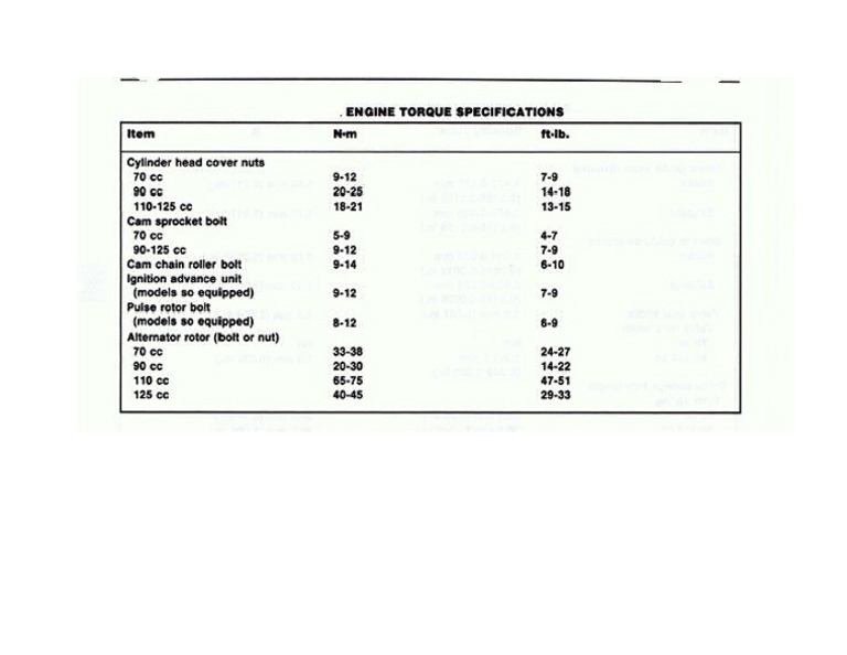Torque Specs | PDF