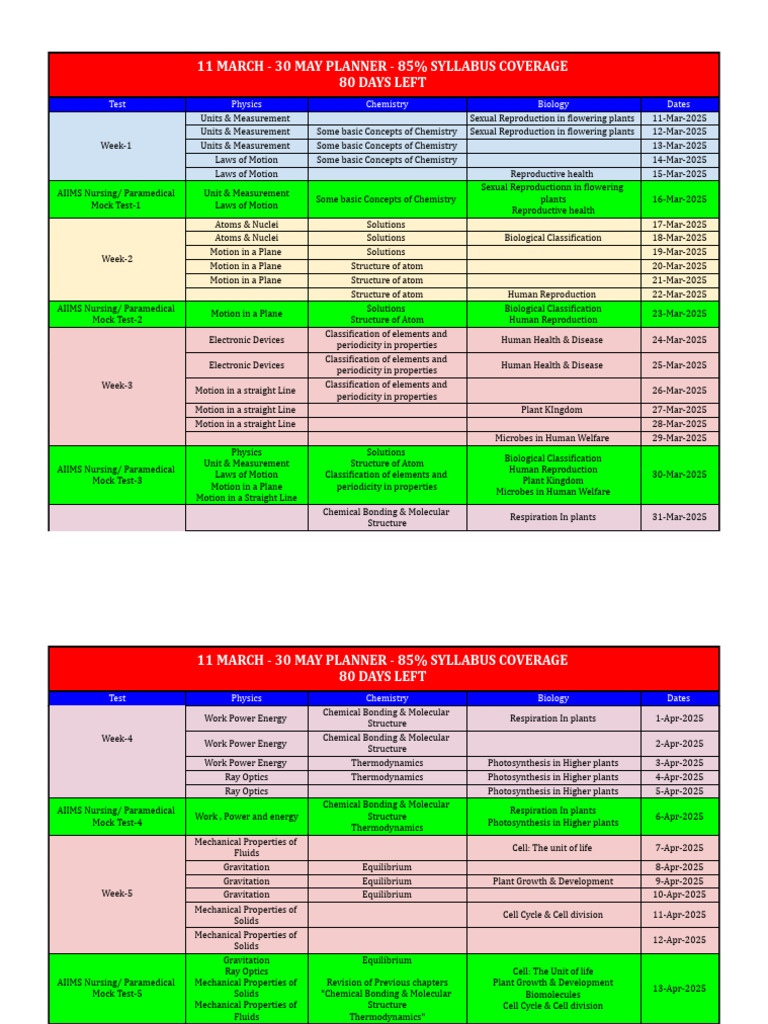 AIIMS Nursing/Paramedical Study Planner 2025 | PDF | Chemistry | Molecules