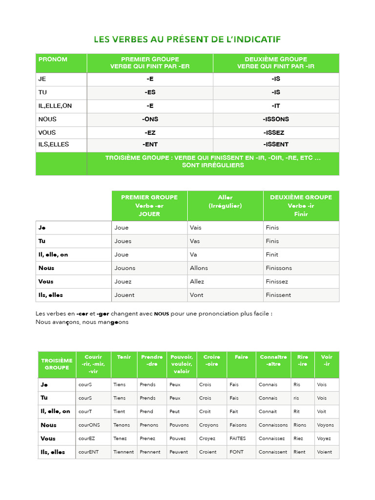 Conjugaison des verbes au présent | PDF | Linguistique | Grammaire