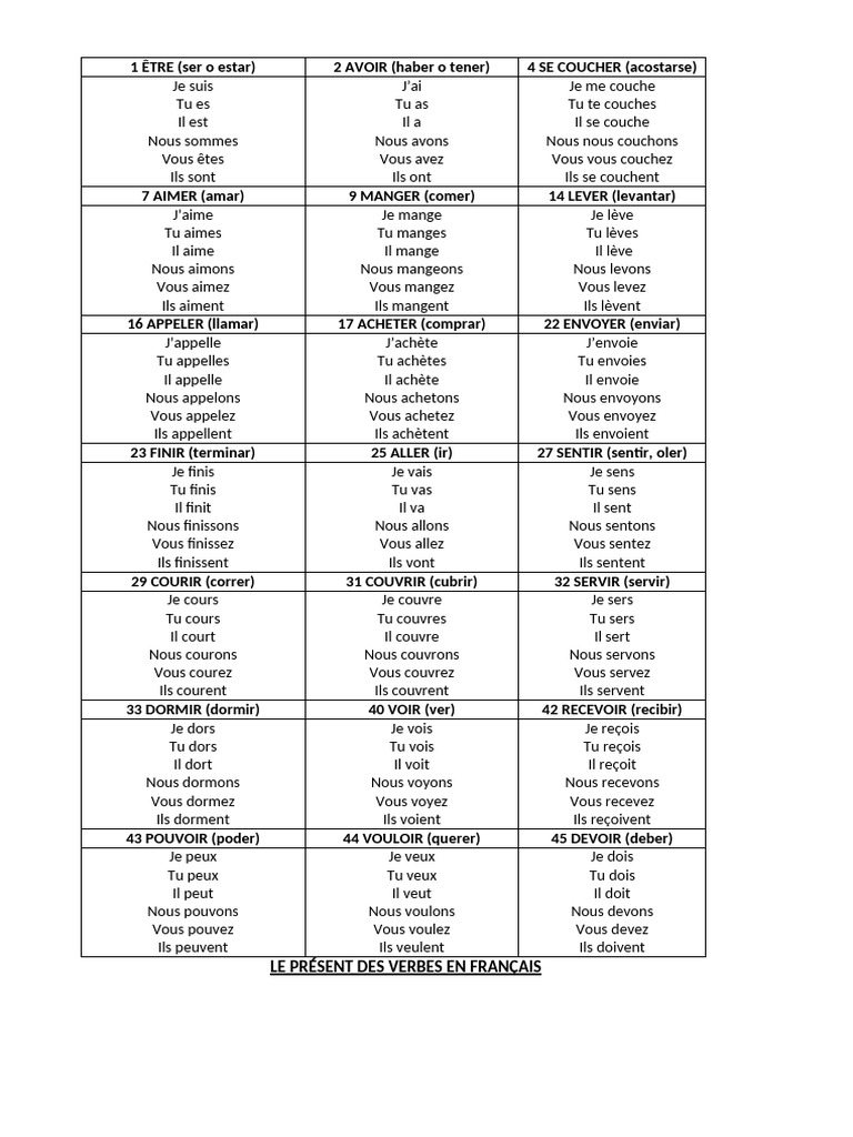 Conjugaison des verbes espagnols | PDF