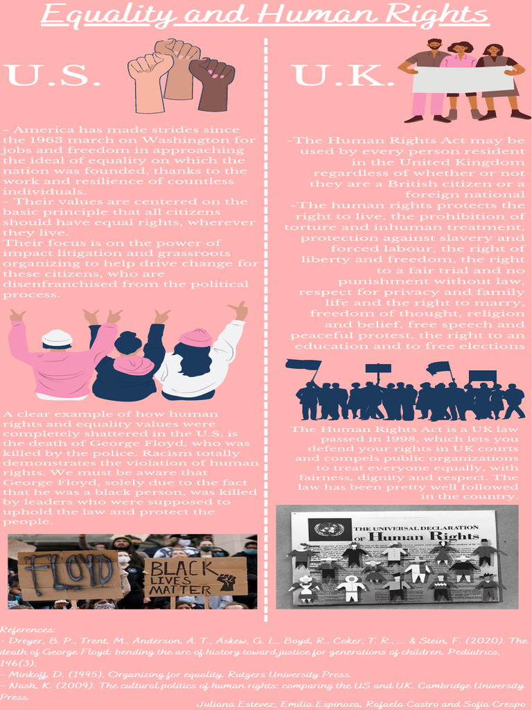 Human Rights and Equality Issues | PDF | Human Rights | Social Equality