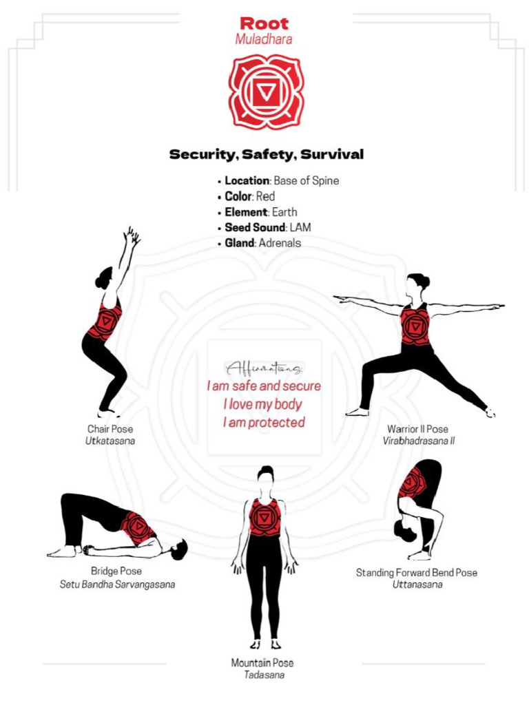 Chakra Yoga Printable Root Chakra | PDF