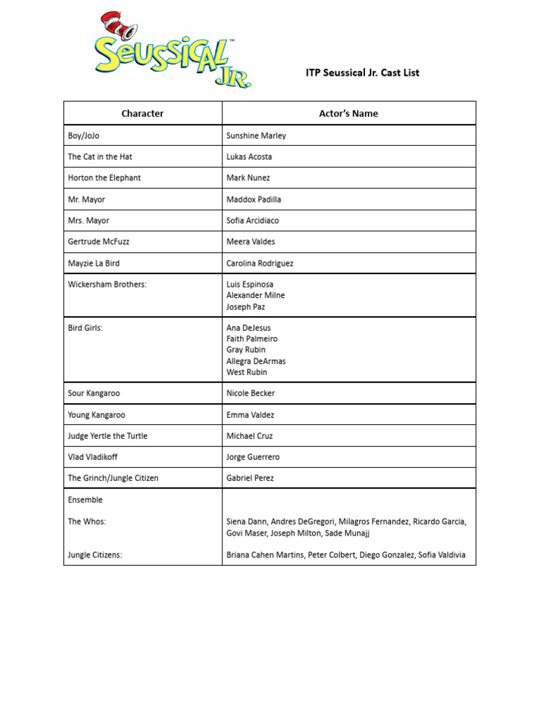 Cast List | PDF
