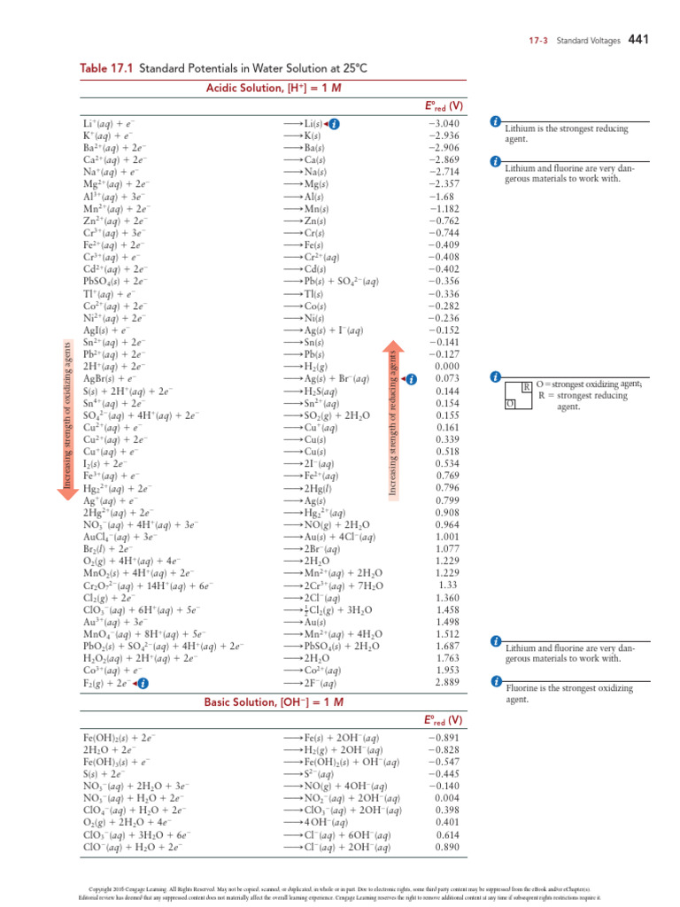 Standard Potentials in Aqueous Solutions | PDF | Chemical Substances ...