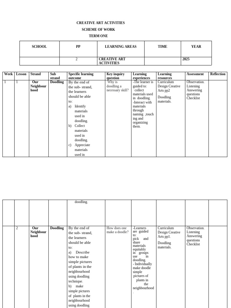 2025 Pre Primary 2 Creative Arts Schemes of Work Term 1 Open 13 24 Dec ...