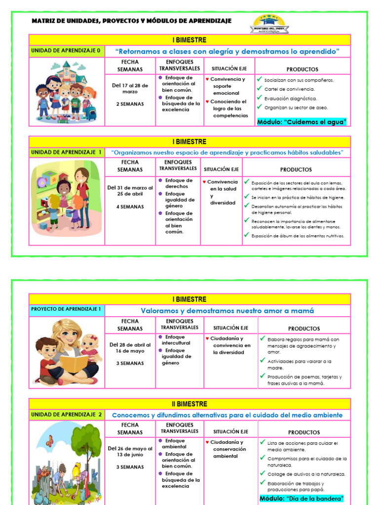 Unidades de Aprendizaje 2025 Primaria | PDF | Entorno natural | Aprendizaje