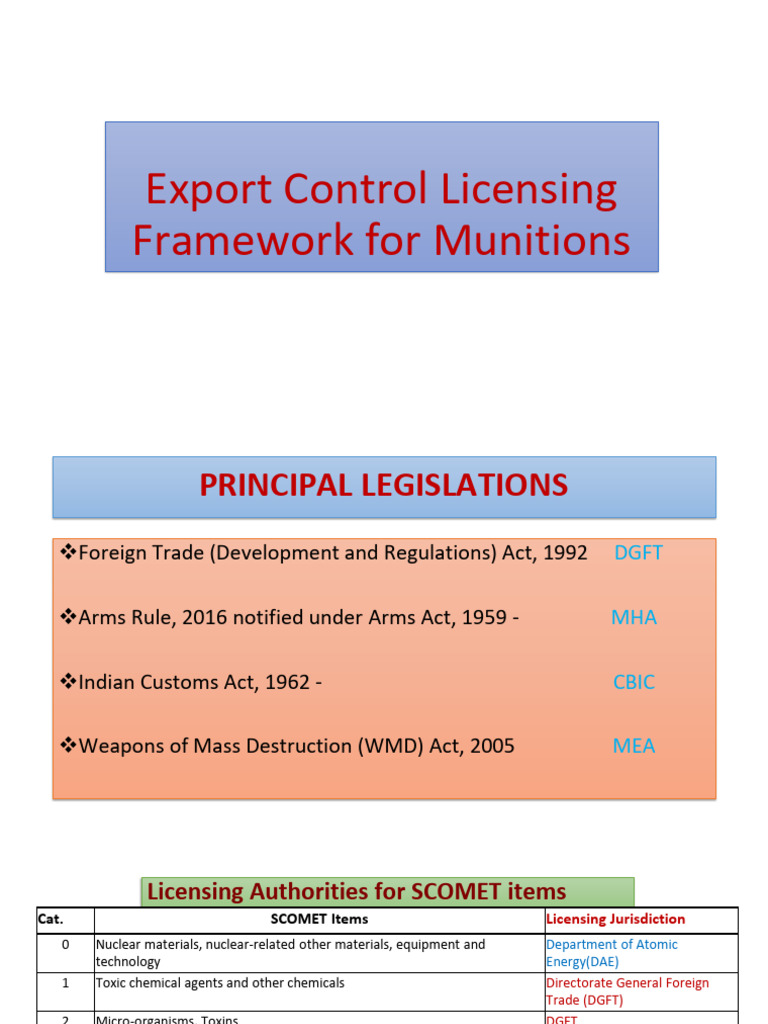 How to Get an Export License: Understanding Federal Rules