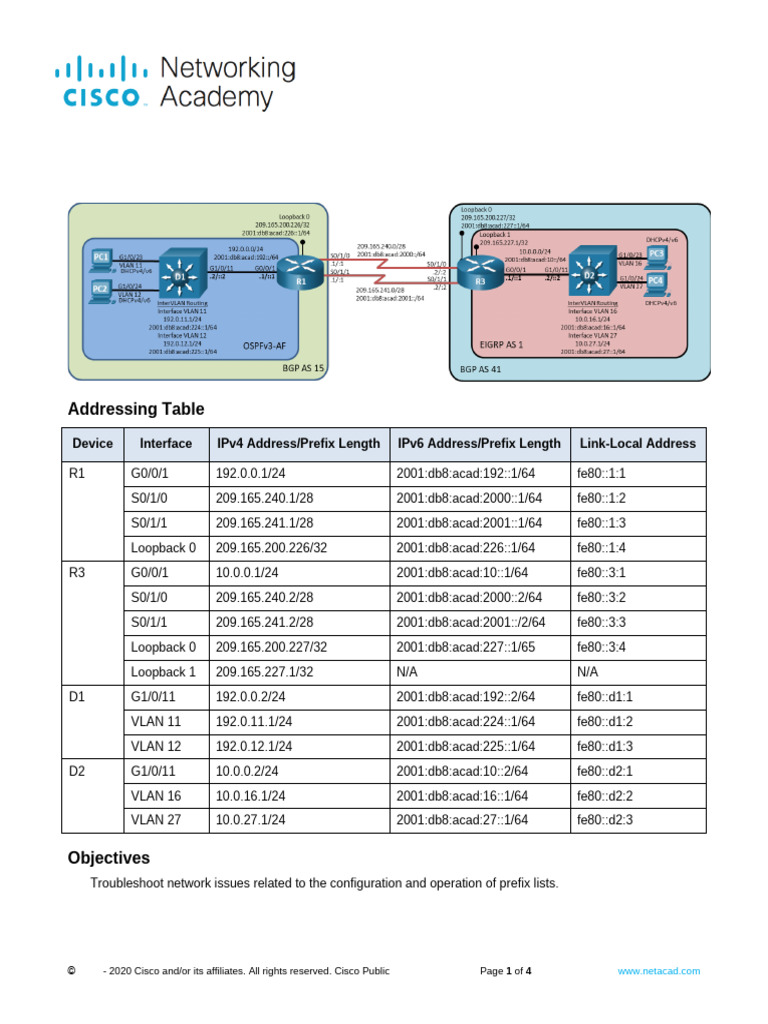 Troubleshooting Prefix Lists Lab | PDF | Computer Network | I Pv6