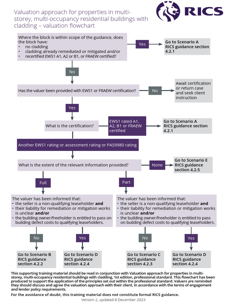 EWS1 Valuation Guidance Flowchart | PDF | Real Estate Appraisal