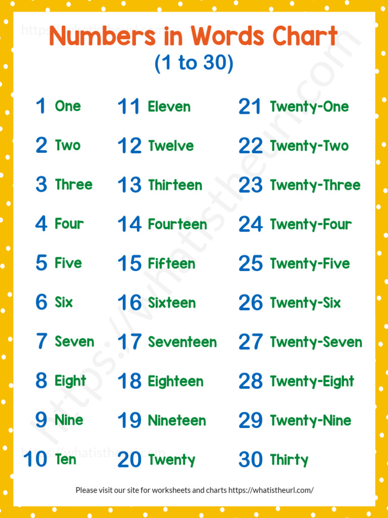 Numbers 1 to 30 in Words Chart | PDF