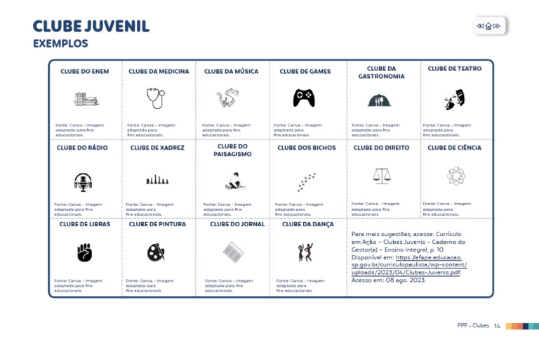 Exemplos de Clubes Juvenis Educacionais | PDF