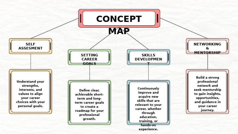 Career Development and Goal Setting Guide | PDF