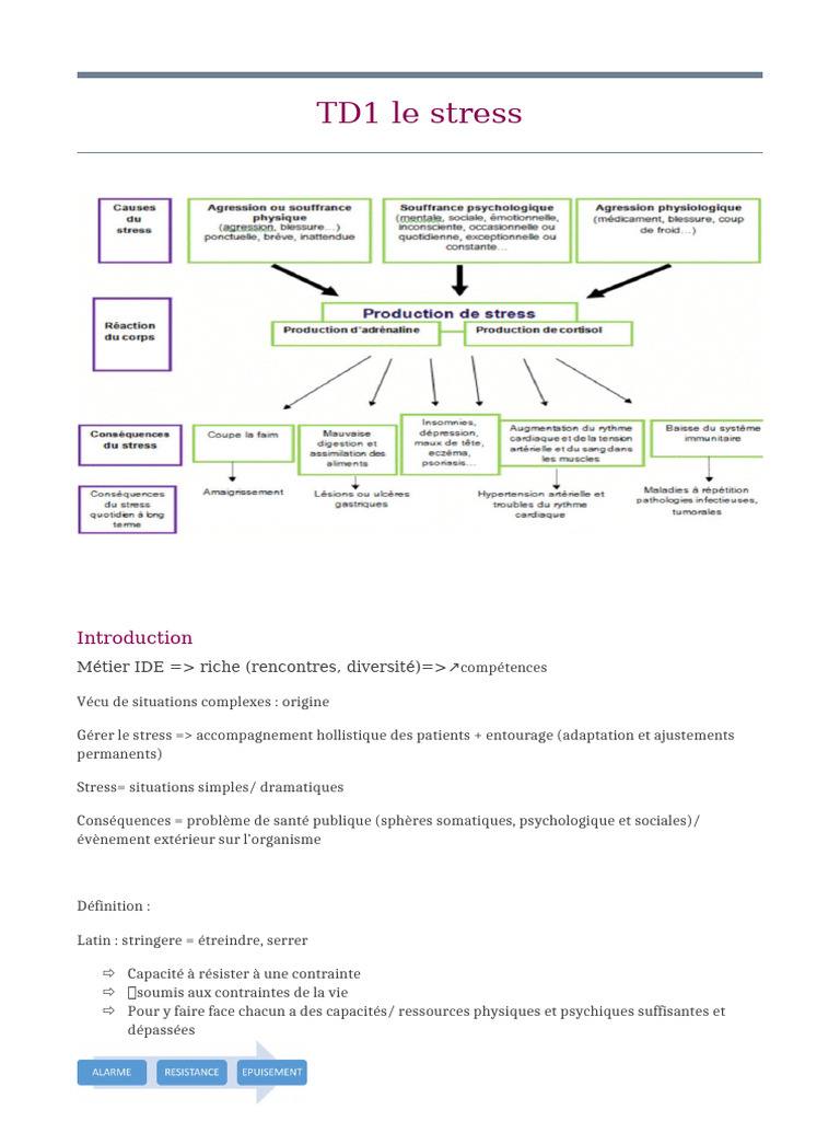 Comprendre le stress et ses impacts | PDF