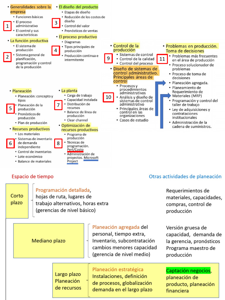 33 MRP esquemas y Plan Maestro (1) | PDF | Planificación