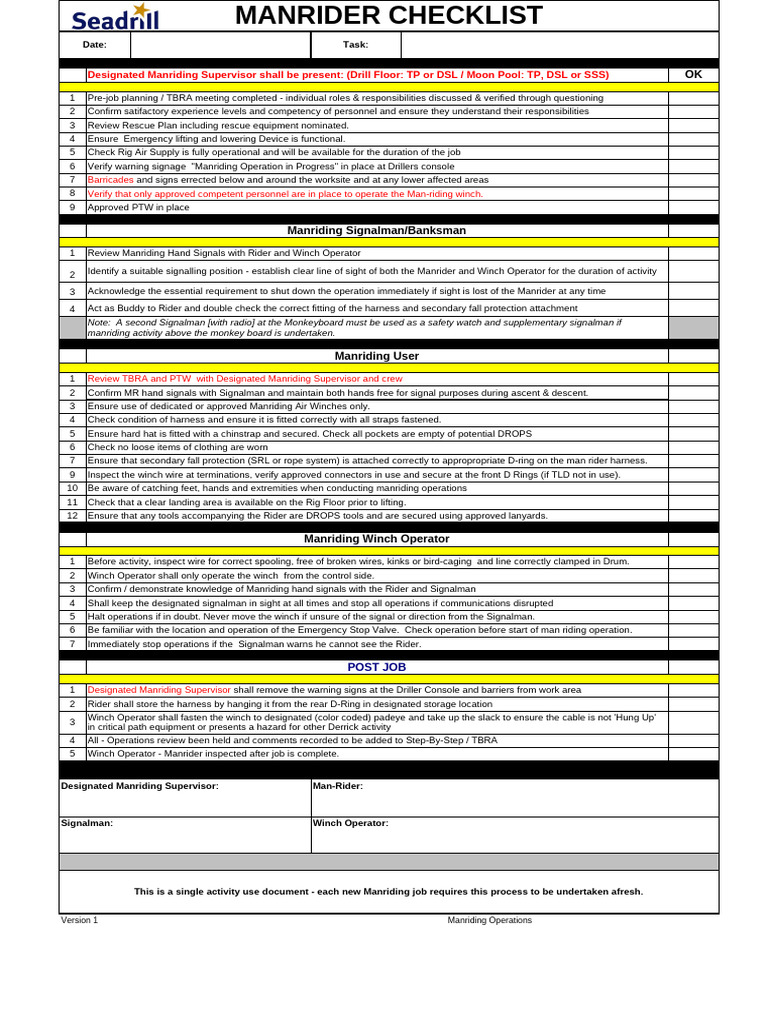 Manriding Operations PPE Checklist | PDF
