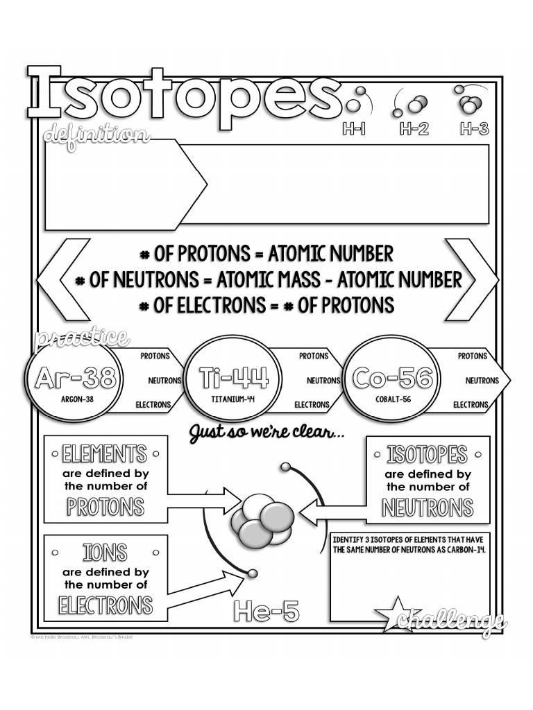 ISOTOPES - Nuclear Physics Doodle Notes - ANCHOR CHARTS | PDF