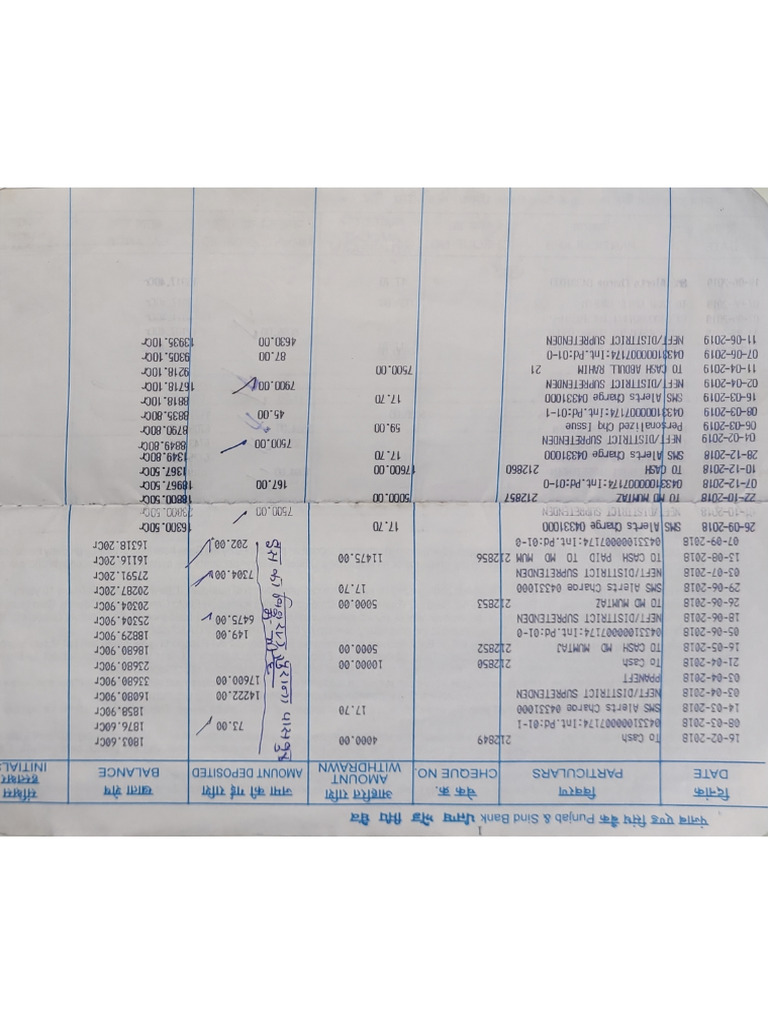 Mustak | PDF