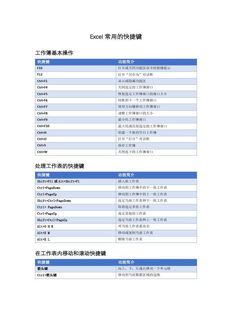 Excel常用的快捷键| PDF