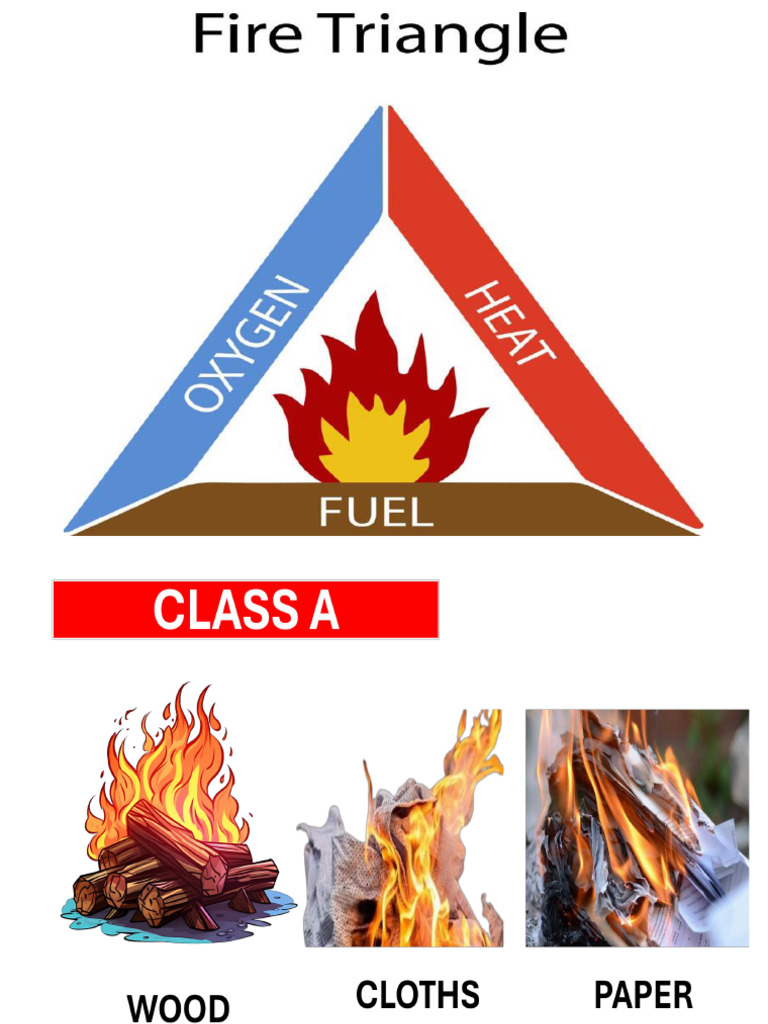 Fire Training Pdf