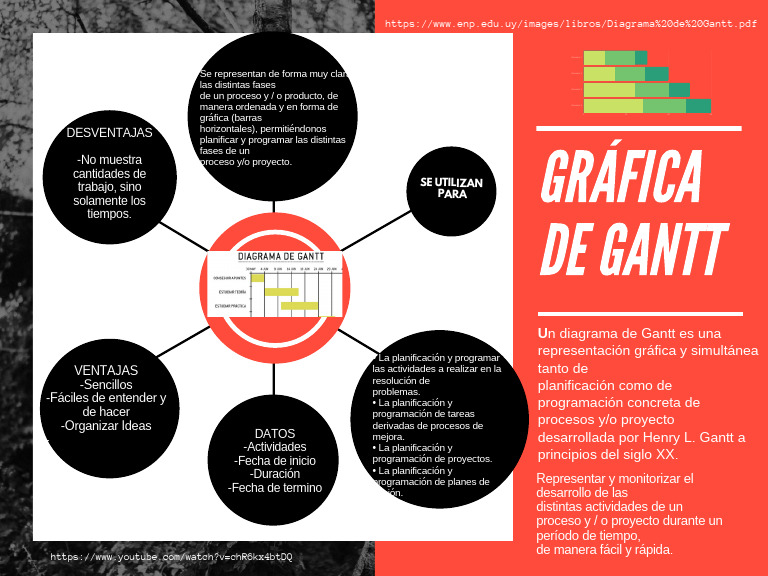 Diagrama de Gantt: Planificación Efectiva | PDF | Programación de ...