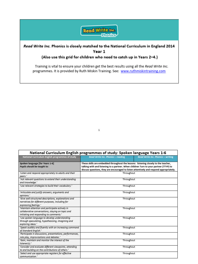 Rwi RPhO Curric England Y1 | PDF | Phonics | English Language