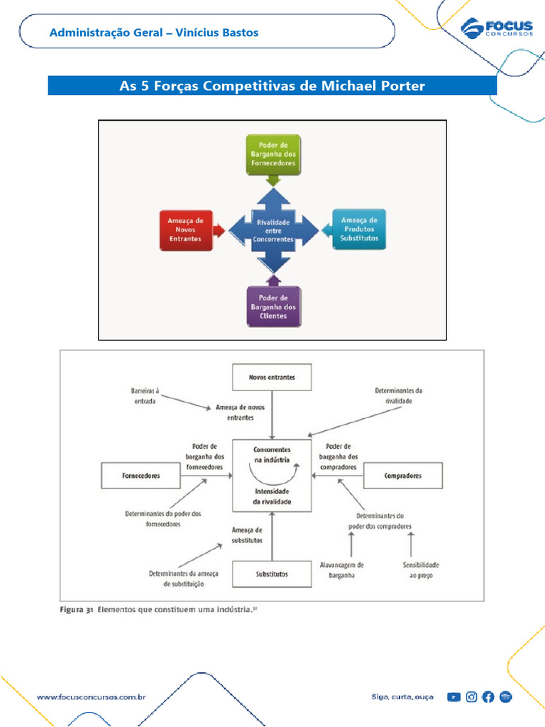5 - FORCAS DE MICHAEL PORTER | PDF | Mercado (economia) | Economias