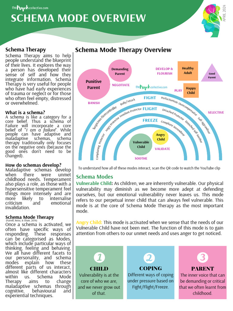 Overview of Schema Therapy Modes | PDF | Vulnerability | Schema ...