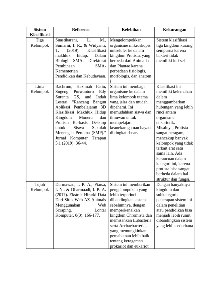 Sistem Klasifikasi | PDF