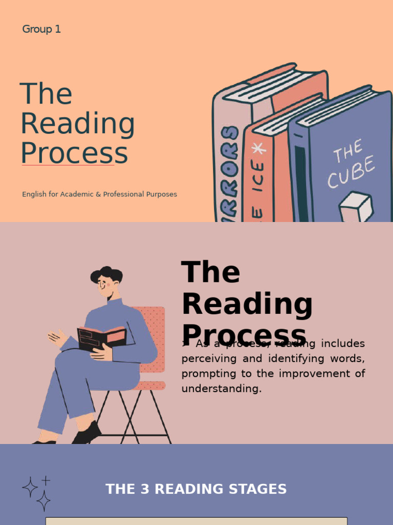 Reading Process and Comprehension Strategies | PDF