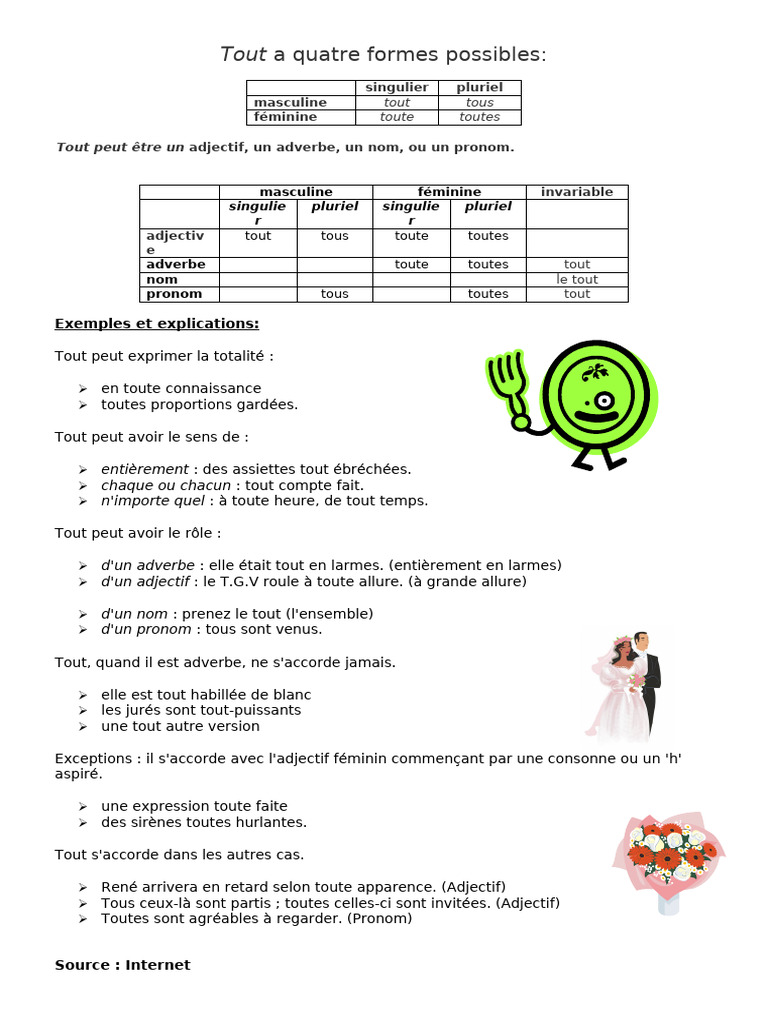 Tout Toute Tous Toutes | PDF | Nombre grammatical | Adverbe
