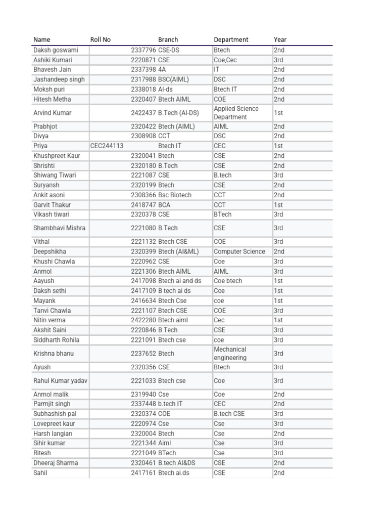 Student List for BTech CSE 3rd Year | PDF | Science Education ...